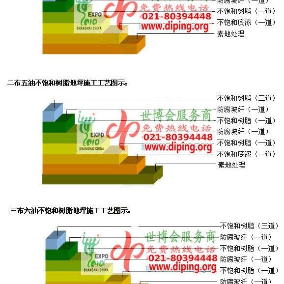 开原不饱和树脂地坪，不饱和树脂防腐地坪,防腐蚀地坪施工厂家产品图2