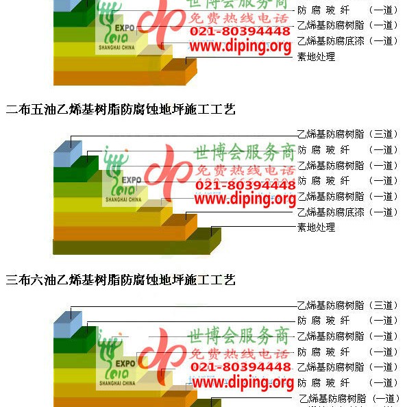 开原乙烯基防腐蚀地坪,乙烯基酯地坪,乙烯基酯防腐蚀地坪,乙烯基重防腐蚀地坪,乙烯基重防腐地坪,乙烯基重防腐自流平地坪产品图2